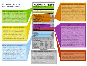 进口食品标签制作图示